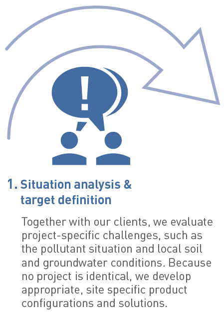 Project planning: situation analysis and goal setting Situation analysis and goal setting in project planning