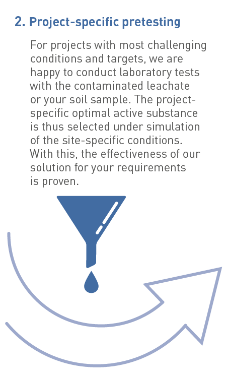 Project-specific preliminary tests and tests in laboratory environment