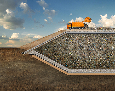 Intermediate sealing systems for extended landfill construction