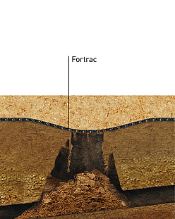 Fortrac Geogrid Solution Sinkhole bridging detail: component view of the Fortrac geogrid solution