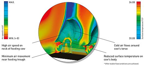 Lubratec Tube Air - Simulation of air flow and year-round power regulation