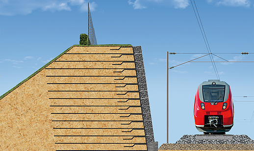 Effective Noise Protection Sound-absorbing technology: KBE retaining wall constructions as effective noise protection elements