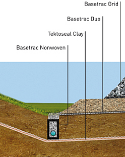 Basetrac Optimizing railroad lines: Basetrac as the basis for a wide range of solutions for formation rehabilitation in detail
