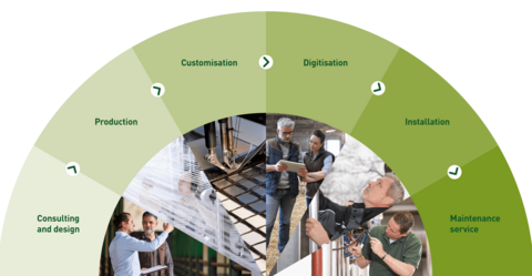 Diverse solutions for animal welfare and agricultural technology from HUESKER Experience and innovation in agriculture - HUESKER solutions