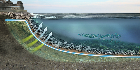 Tektoseal Active - securing contaminated sediments Securing of contaminated sediments - Tektoseal Active