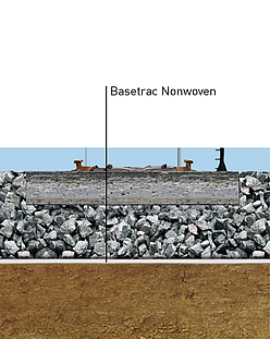 Enhancing Load-bearing Capacity Load-bearing capacity improvement: Basetrac certified nonwovens in detail for partial-value formation rehabilitation