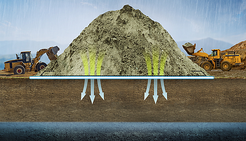 In-situ protection of contaminated soils: Tektoseal® Active PFAS Application In-situ protection of contaminated soils with Tektoseal® Active PFAS