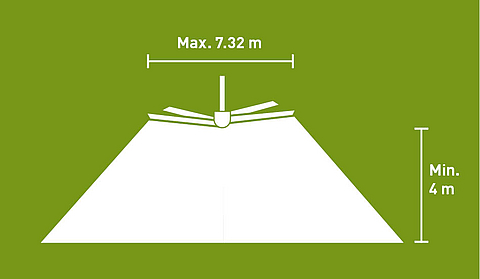 Lubratec ceiling fans: Efficient cooling and fresh air distribution for an optimal barn climate Drawing of a Lubratec ceiling fan and air flow